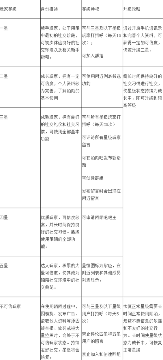 陌陌 互聯(lián)網(wǎng)產(chǎn)品 游戲思維