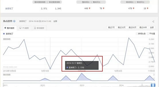 互聯(lián)網(wǎng)推廣 網(wǎng)絡(luò )營(yíng)銷(xiāo) 網(wǎng)站流量 網(wǎng)站運營(yíng)