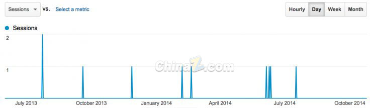 談網(wǎng)站優(yōu)化：十個(gè)關(guān)于SEO的真、假相