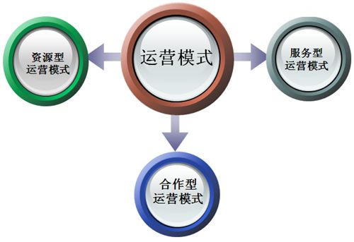 瘋狗告訴你是什么原因導致你的網(wǎng)站至今運營(yíng)不成功？