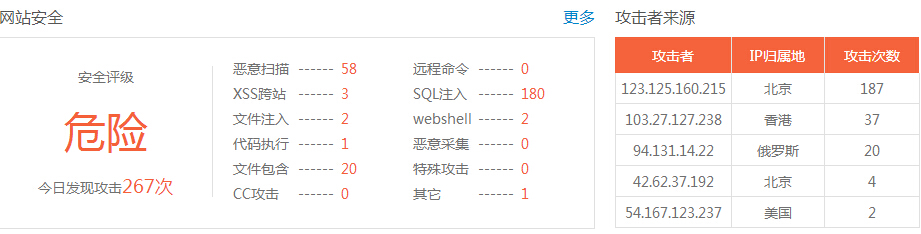 網(wǎng)站存在高危漏洞怎么辦？