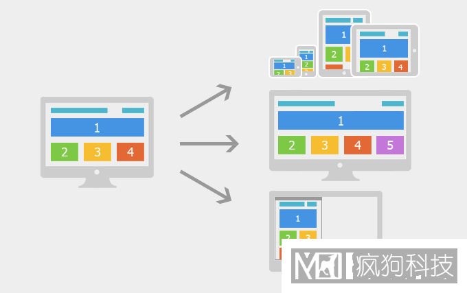如何對網(wǎng)站關(guān)鍵詞進(jìn)行合理布局？