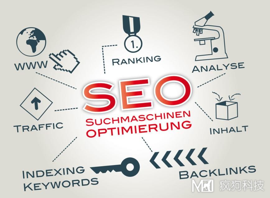 合肥網(wǎng)站推廣：SEO和SEM那個(gè)更好呢？